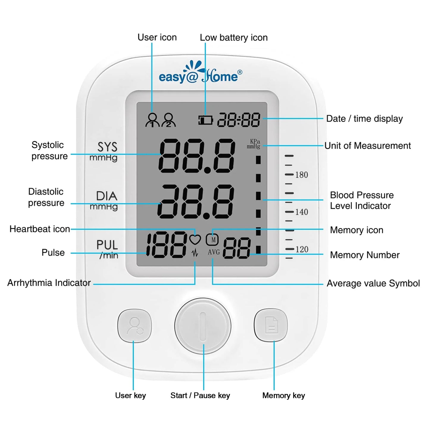 Digital Upper Arm Blood Pressure Monitor with Cuff, Battery, Bag