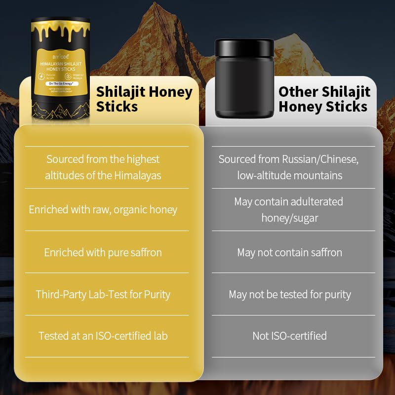 Taste of Honey Shilajit | Pure Himalayan Shilajit | Ashwagandha, Gokshura | Fulvic Acid & 85+ Trace Minerals for Men, Women | Non-GMO | Lab Tested | 30 Sticks