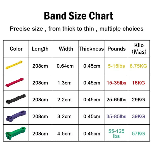 5~125lbs Tpe Gym Resistance Bands Gym Equipment for Home Boxing Yoga Exercise Equipment  Shoulder Back Rehab for Woman Man