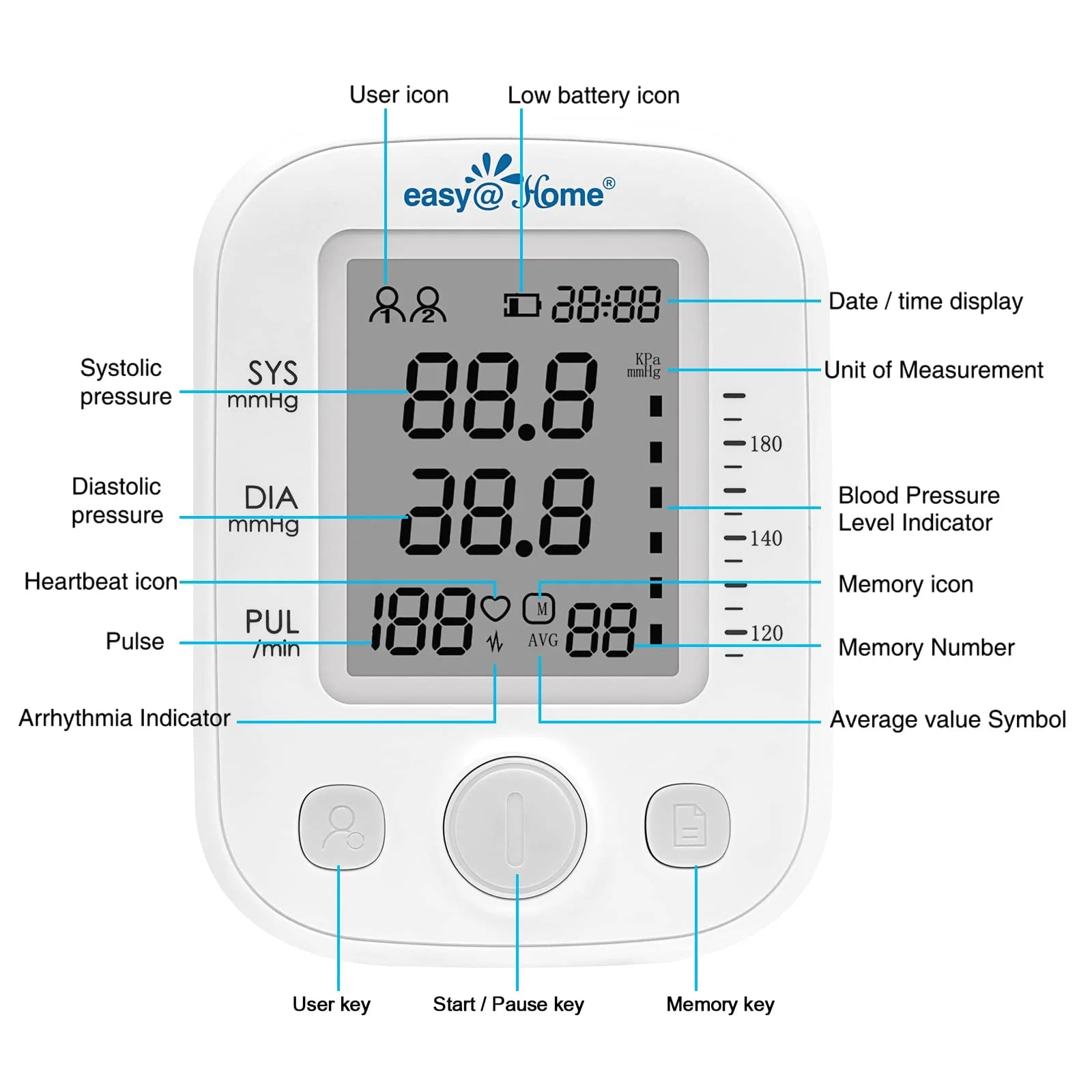 Digital Upper Arm Blood Pressure Monitor with Cuff, Battery, Bag